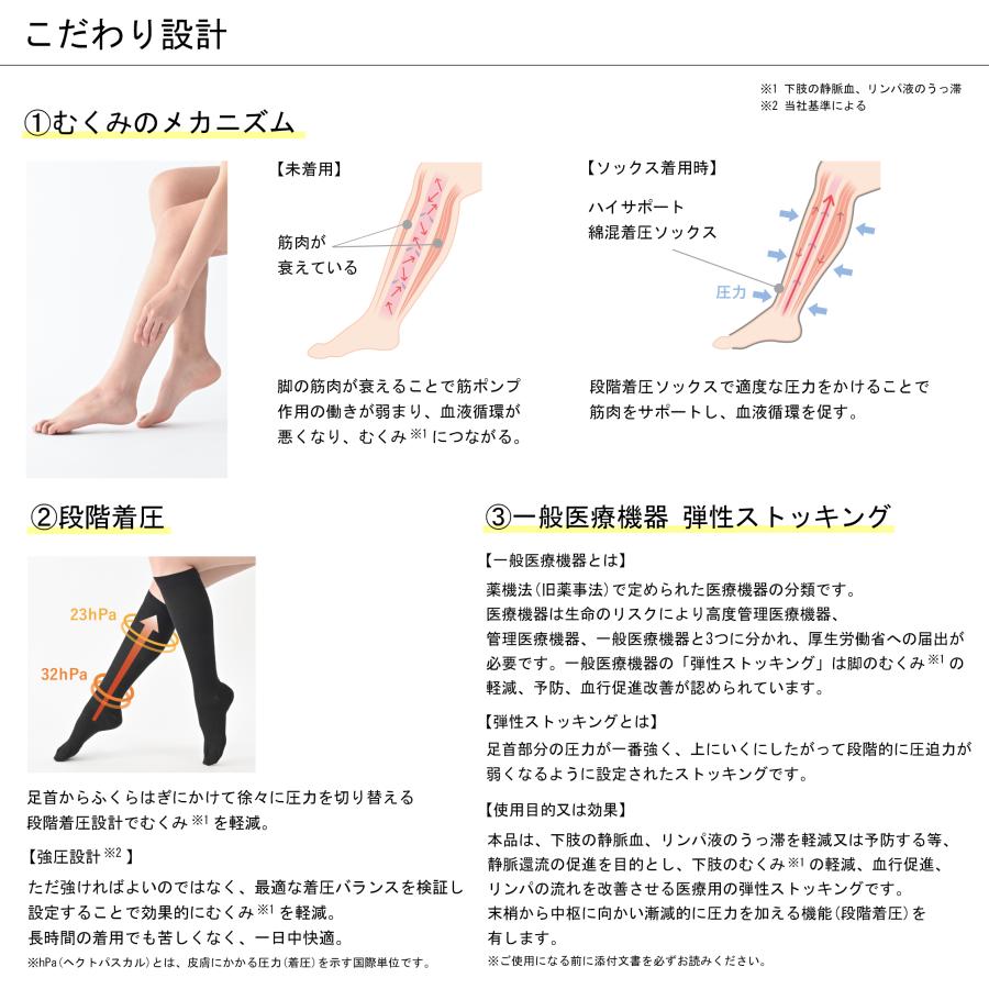 Be-fit ハイサポート綿混着圧ソックス 着圧ソックス 靴下 むくみ 黒 レディース 補正 日本製 遠赤外線 冷え性 爆買_2