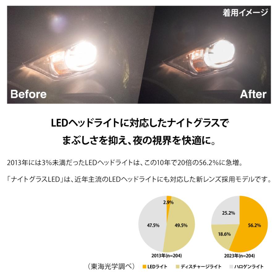 ナイトグラス LED スマート 夜間用メガネ 夜間運転 ドライブ用サングラス 眩しさ軽減 視力アシスト 爆買_1