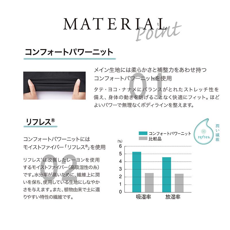 Befit（ビーフィット） 【お取り寄せ】Be-fit すらっとシェイプ