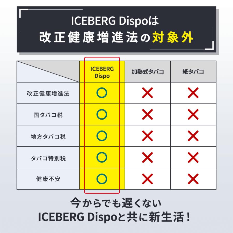ICEBERG Dispo 使い捨て 電子タバコ ベイプ 強メンソール ペパーミント ピーチ 桃 レモン 持ち運び 充電式 ニコチン タール0 コンパクト 持ち運びシーシャ |  | 15