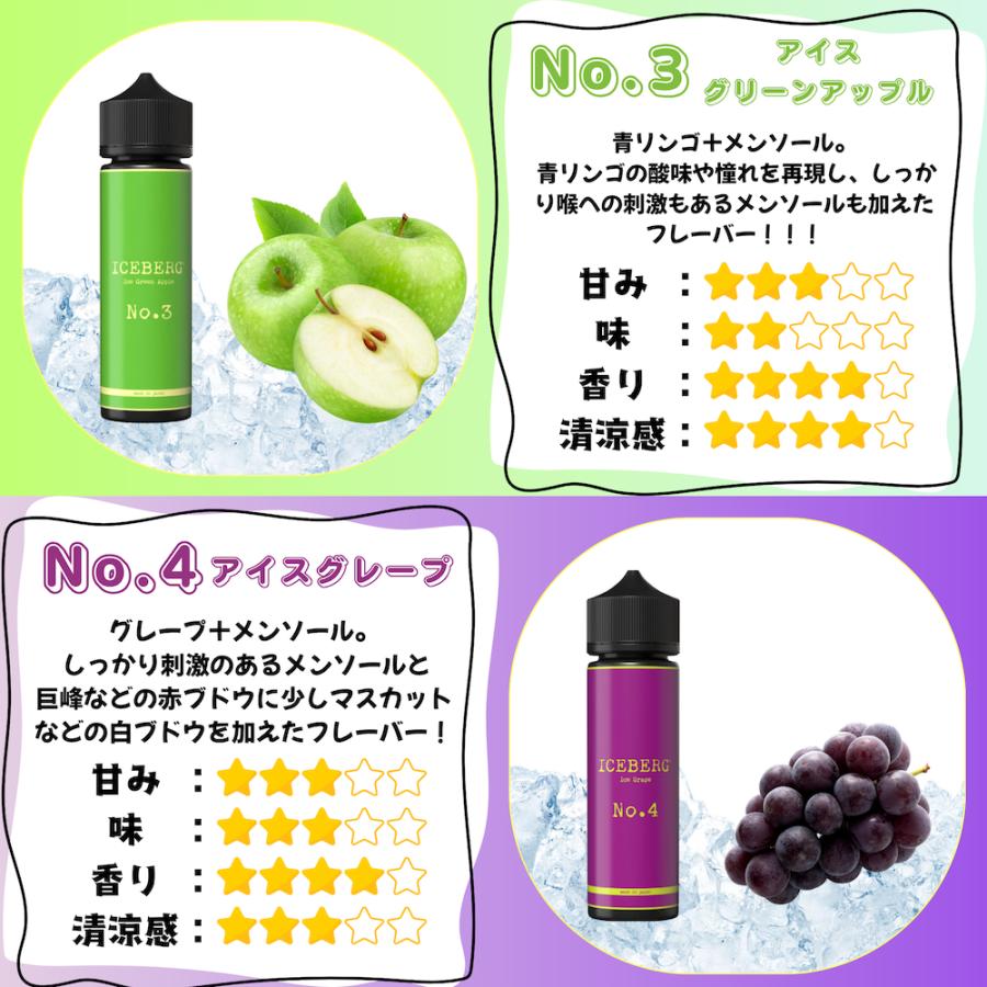 ”売上2.5万本突破！夏にぴったりメンソールリキッド6種”【ICEBERG】60ml［全6種］アイスバーグ 強メンソール | 自社製品 | 安心安全 国産リキッド | E-Liquid |  | 02