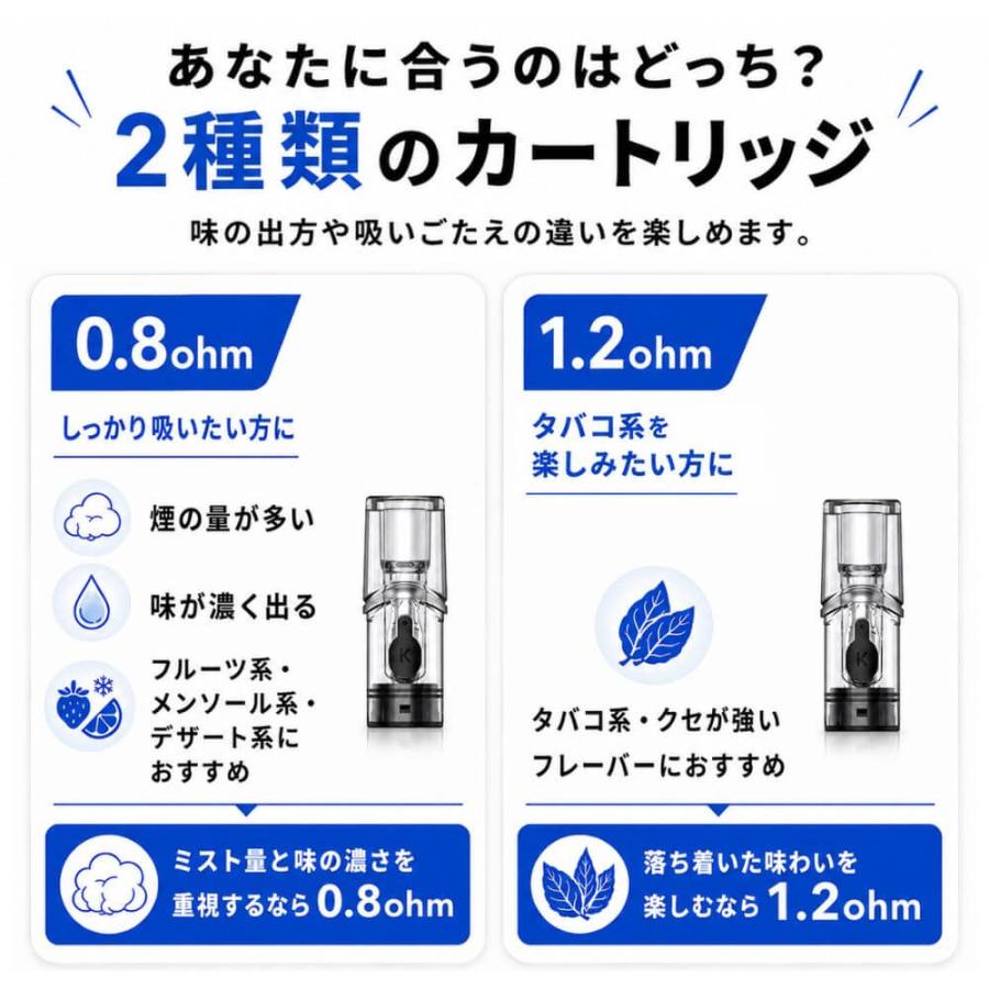 KIWI Spark 交換用POD カートリッジ + フィルターチップ 日本正規代理店 キウイスパーク専用 電子タバコ タール ニコチン0 VAPE ベイプ 禁煙 世界55ヵ国展開中 |  | 02