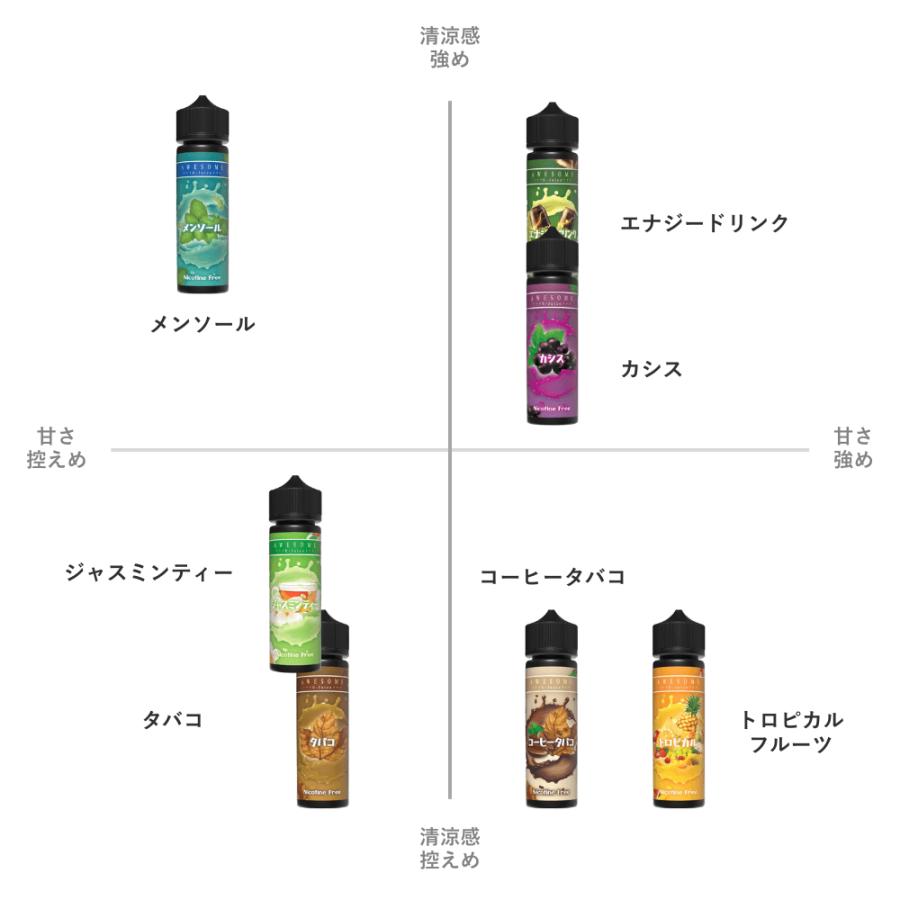 電子タバコ リキッド Awesome E-Juice 60ml 全7種 日本製 国産 カシス フルーツ タバコ メンソール ドリンク VAPE ベイプ 禁煙 |  | 12