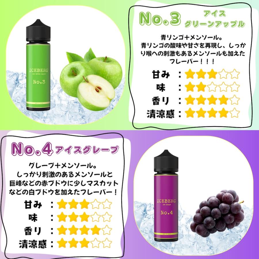 電子タバコ リキッド ICEBERG 60ml 8種 3本セット 日本製 国産 強メンソール アイスバーグ 売上3万本突破 夏 おすすめ ベイプ VAPE 禁煙 爆買 | ICEBERG | 12