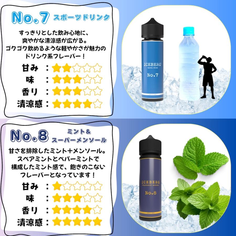 電子タバコ リキッド ICEBERG 60ml 8種 3本セット 日本製 国産 強メンソール アイスバーグ 売上3万本突破 夏 おすすめ ベイプ VAPE 禁煙 爆買 | ICEBERG | 14