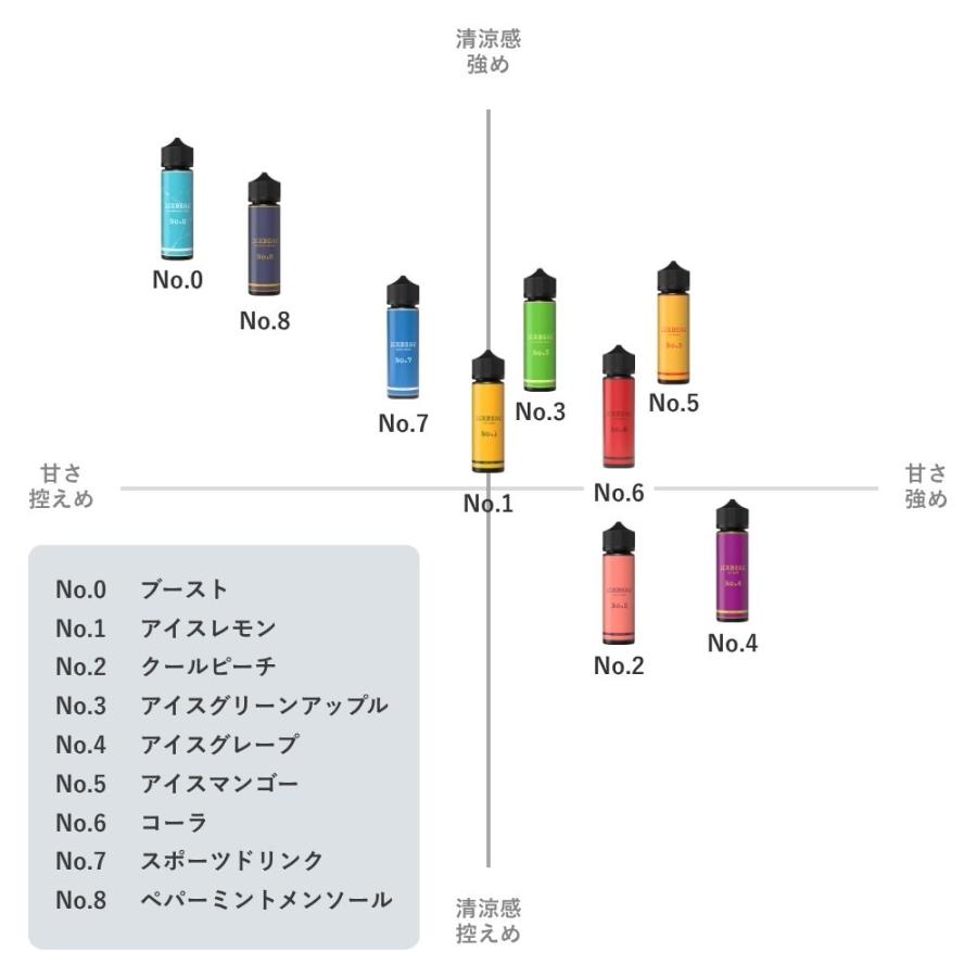電子タバコ リキッド ICEBERG 60ml 8種 3本セット 日本製 国産 強メンソール アイスバーグ 売上3万本突破 夏 おすすめ ベイプ VAPE 禁煙 爆買 | ICEBERG | 15