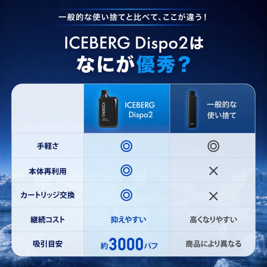 電子タバコ 全額返金保証付き ICEBERG Dispo2 国産 日本製 リキッド 本体 VAPE ベイプ シーシャ ニコパフ 爆買 | ICEBERG | 08