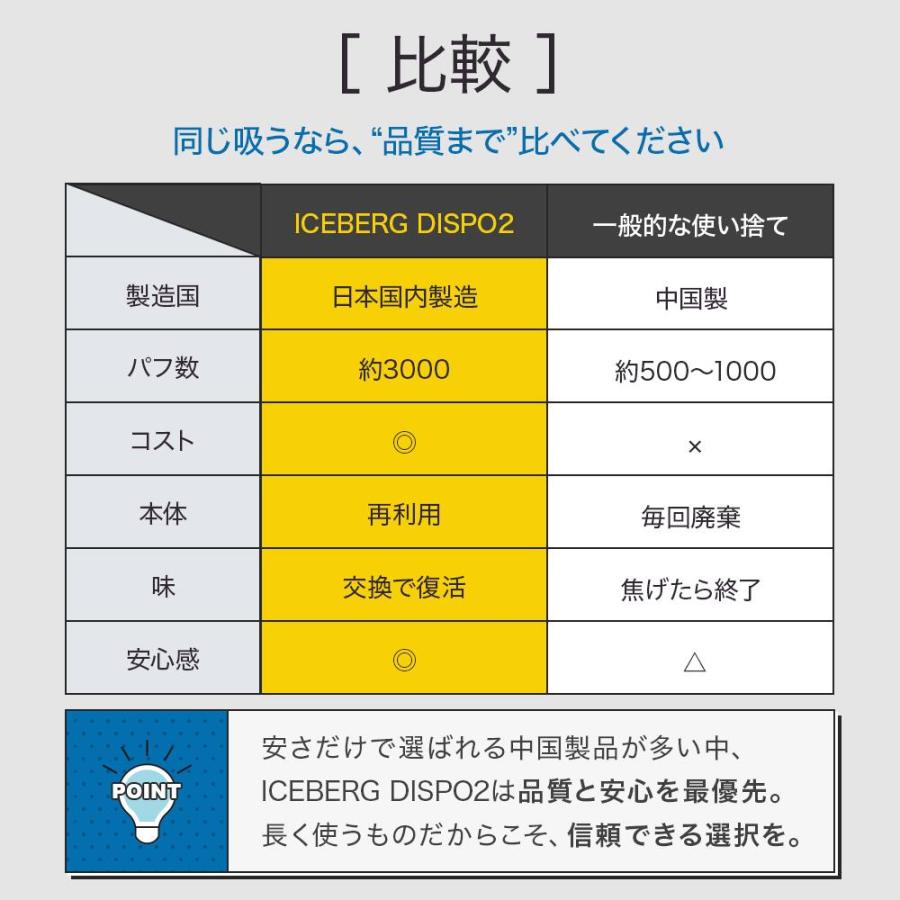 電子タバコ 使い捨て ICEBERG Dispo2 アイスバーグディスポ2 シーシャ VAPE ベイプ 水蒸気 本体 最新型 |  | 09