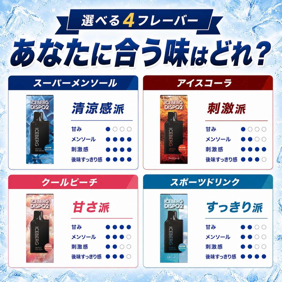 ICEBERG Dispo2 カートリッジ アイスバーグディスポ2 国産 禁煙 減煙 まとめ買い おすすめ 電子タバコ VAPE ベイプ 爆買 |  | 12