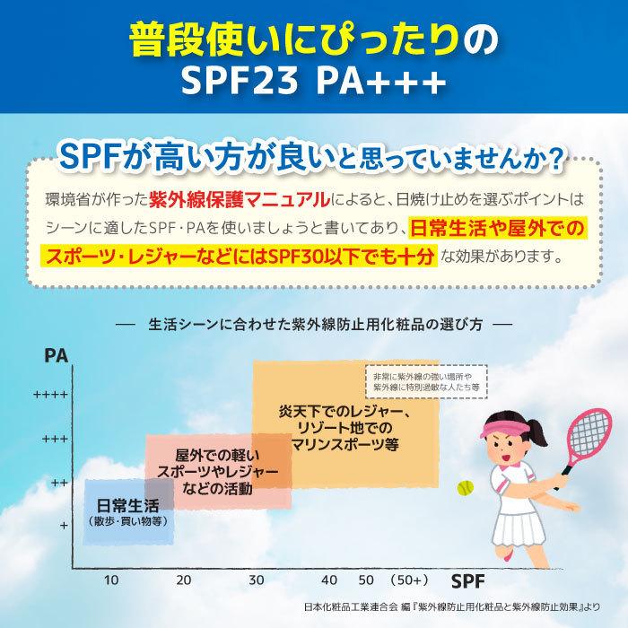 【オールインワンUVミルク】　1本　Be You 30ml セール SPF23PA+++日焼け止め ノンケミカル 無添加 日本製 温泉 |  | 02