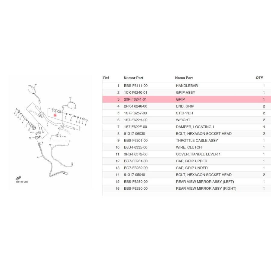 YAMAHA ヤマハ 純正 ハンドルグリップ 左 XSR155 XSR125 MT-125 トリシティ125 YZF-R125 YZF-R15 20P-F6241-01 20P-F6241-00 |  | 04