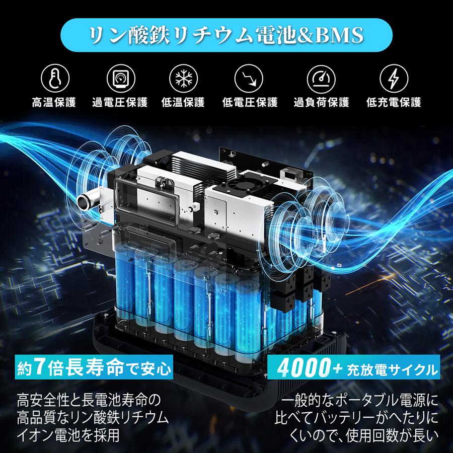 5年保証 ECOPLAY EP2400 ポータブル電源 高出力2400W 大容量2048Wh