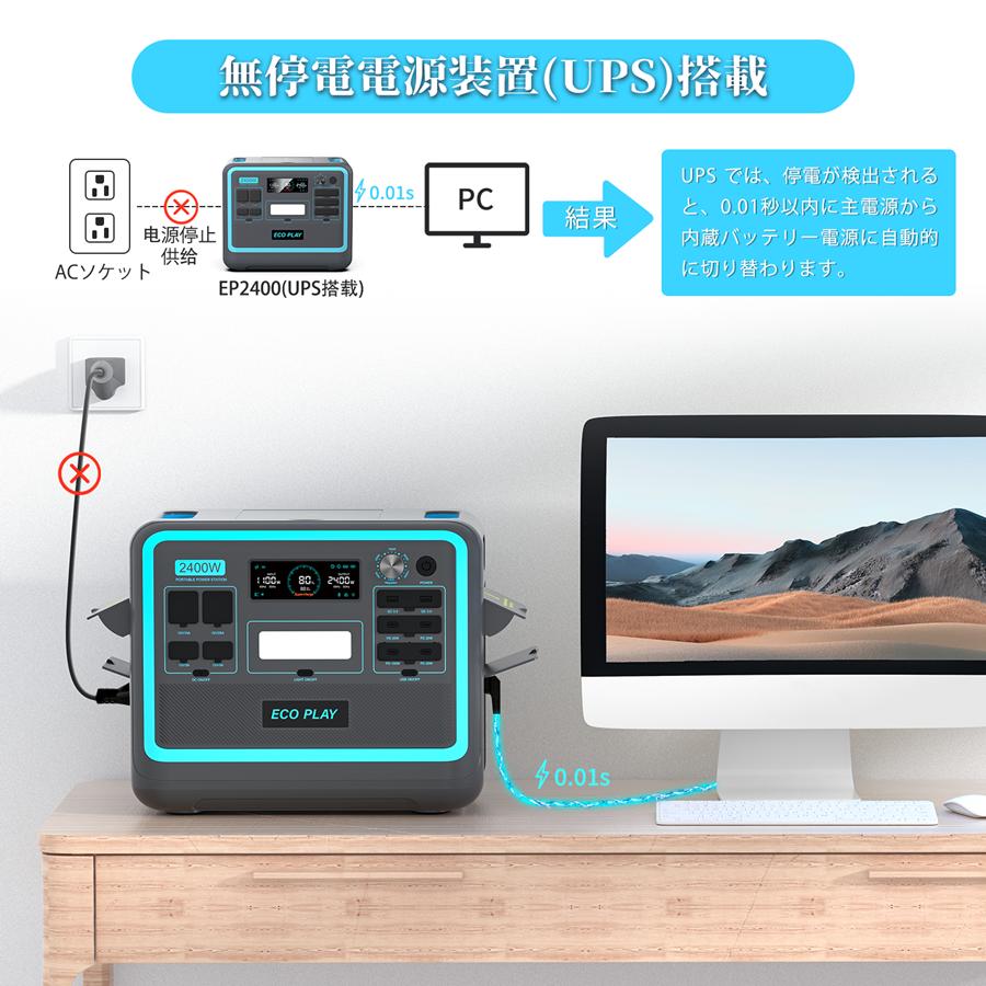 5年保証 ECOPLAY EP2400 ポータブル電源 高出力2400W 大容量2048Wh