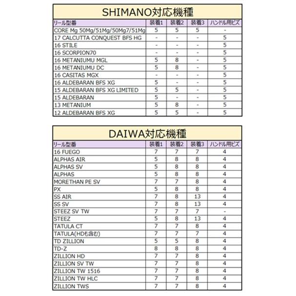 サイドプレートスクリュー For Shimano/Daiwa M2.6 ベイトリールサイド