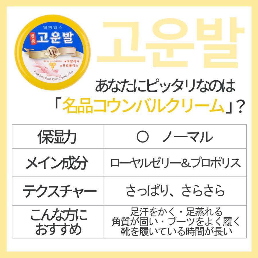 韓国正規品）コウンバルクリーム 黄 + ピーリングスプレー（かかと