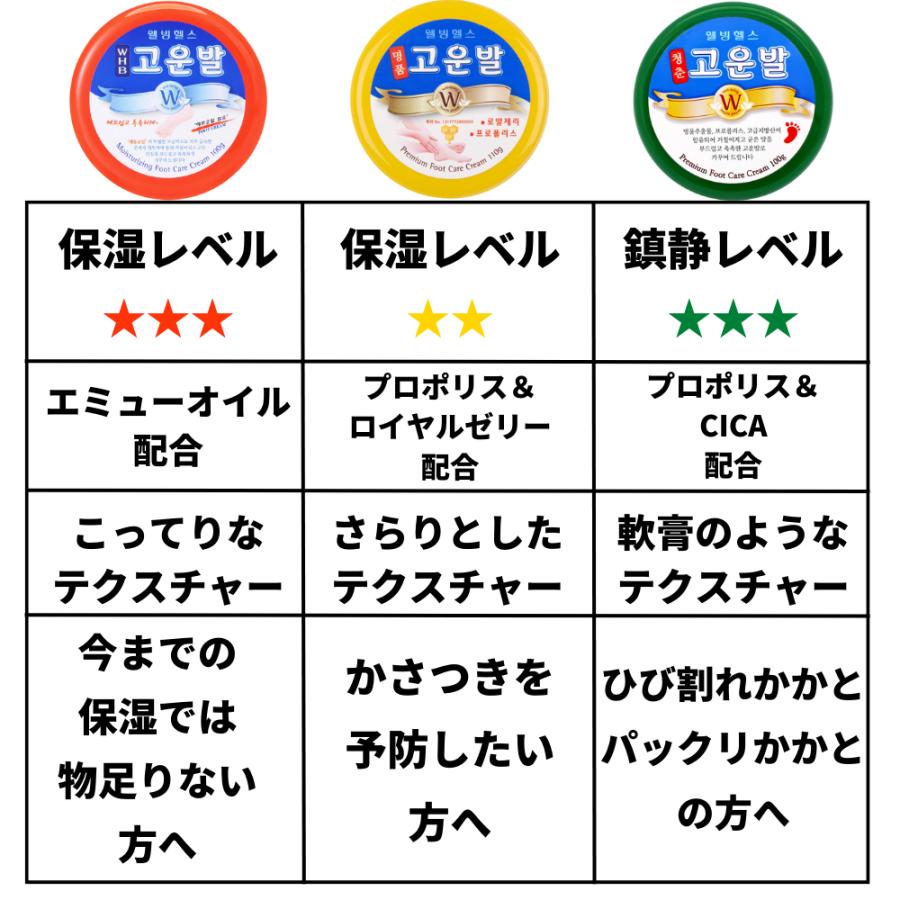 韓国正規品）(2種セット) コウンバル コウンバルクリーム 黄 + 赤 （1