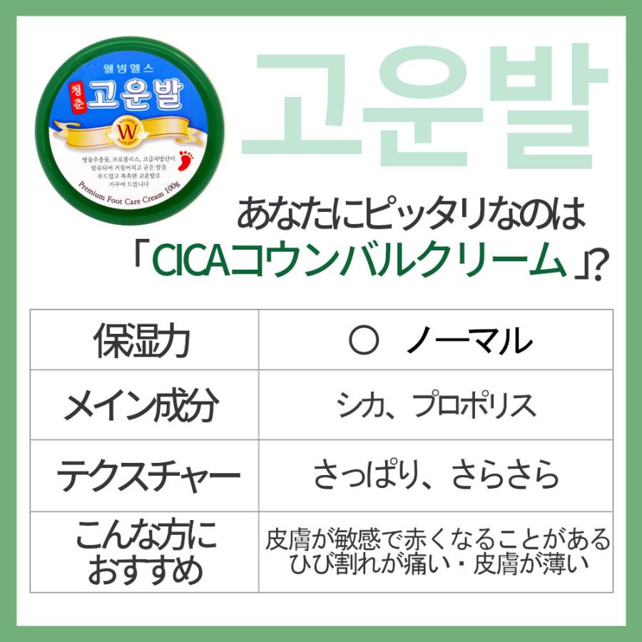 （韓国正規品）コウンバル かかとクリーム 緑 ＋かかとやすり（1年通してガサガサかかとケア！） 尿素 シカ 鎮静 保湿 角質除去｜bgconnection｜15