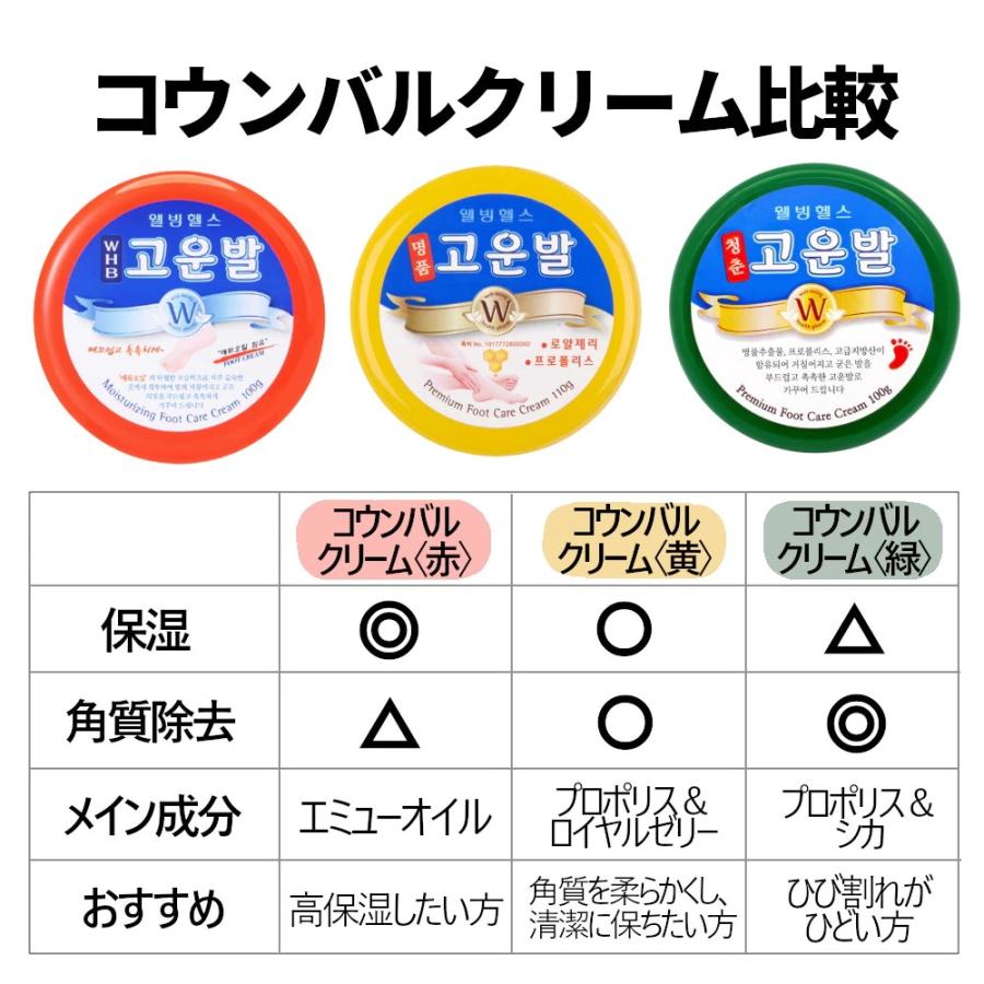 韓国正規品）コウンバル かかとクリーム 黄 ＋かかと靴下セット（1年