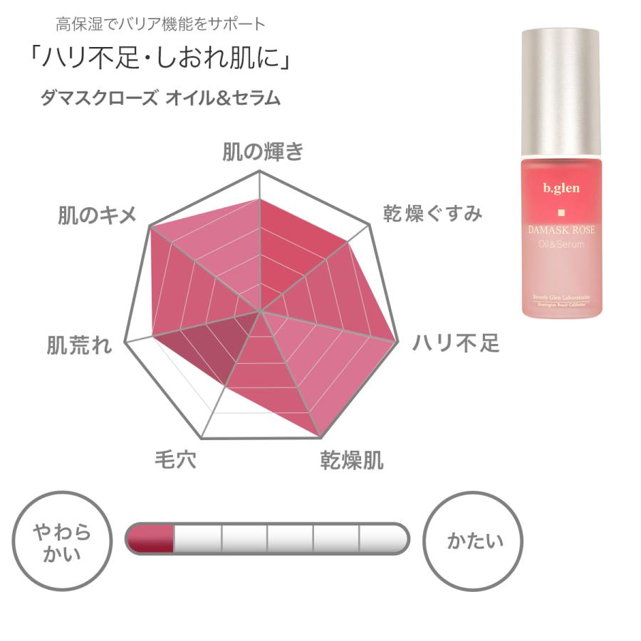 ダマスカスローズのオイル2点同じくダマスカスローズのローション同じくリップセラム b.glen（ビーグレン） スクワラン ダマスクローズ オイル＆セラム