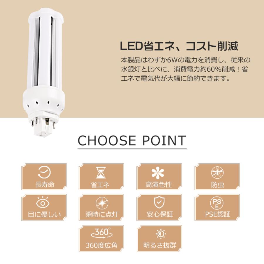 2本セット 配線工事必要 LEDツイン蛍光灯 FHT16EX FHT16EXL FHT16EXW