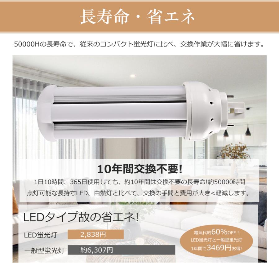 2本セット 配線工事必要 LEDツイン蛍光灯 FHT16EX FHT16EXL FHT16EXW