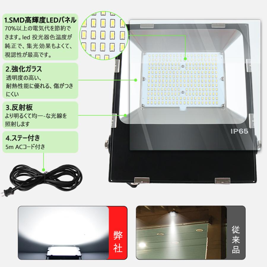 50台  1年品質保証 LED 作業灯 LED投光器 投光ライト led 350w 70000LM IP65防水 屋外照明 アース付きプラグ PSE適合 作業灯 ガレージライト  現場作業｜bgshopstore｜08