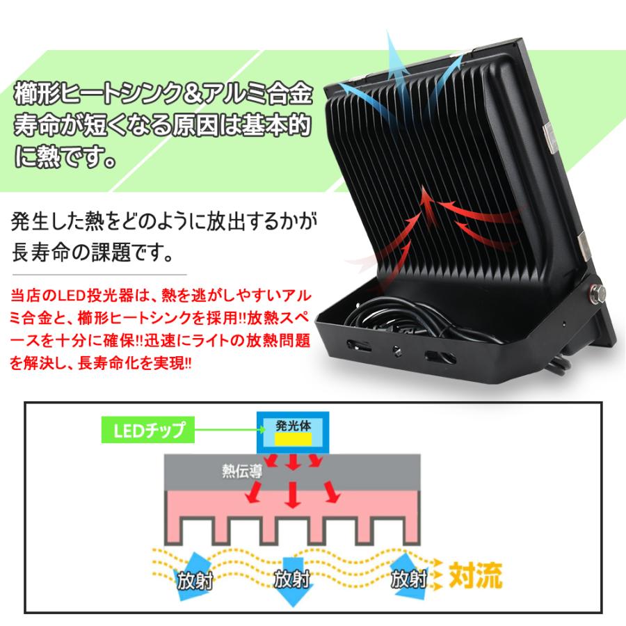 LED投光器 屋外 作業灯 500W 5000W相当 100000ML 極薄型 LED LED投光器 屋外 作業灯 500W 5000W相当 100000ML 極薄型 LED