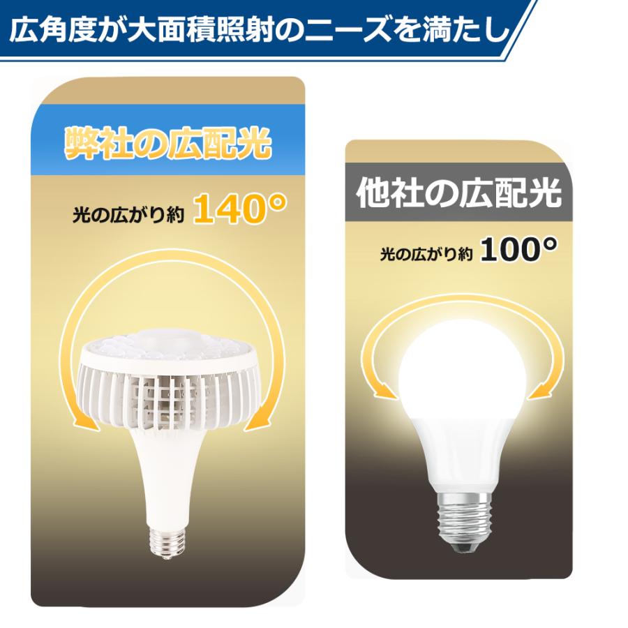 1年保証 水銀灯代替 LEDバラストレス水銀灯 高天井用LED照明 200W 