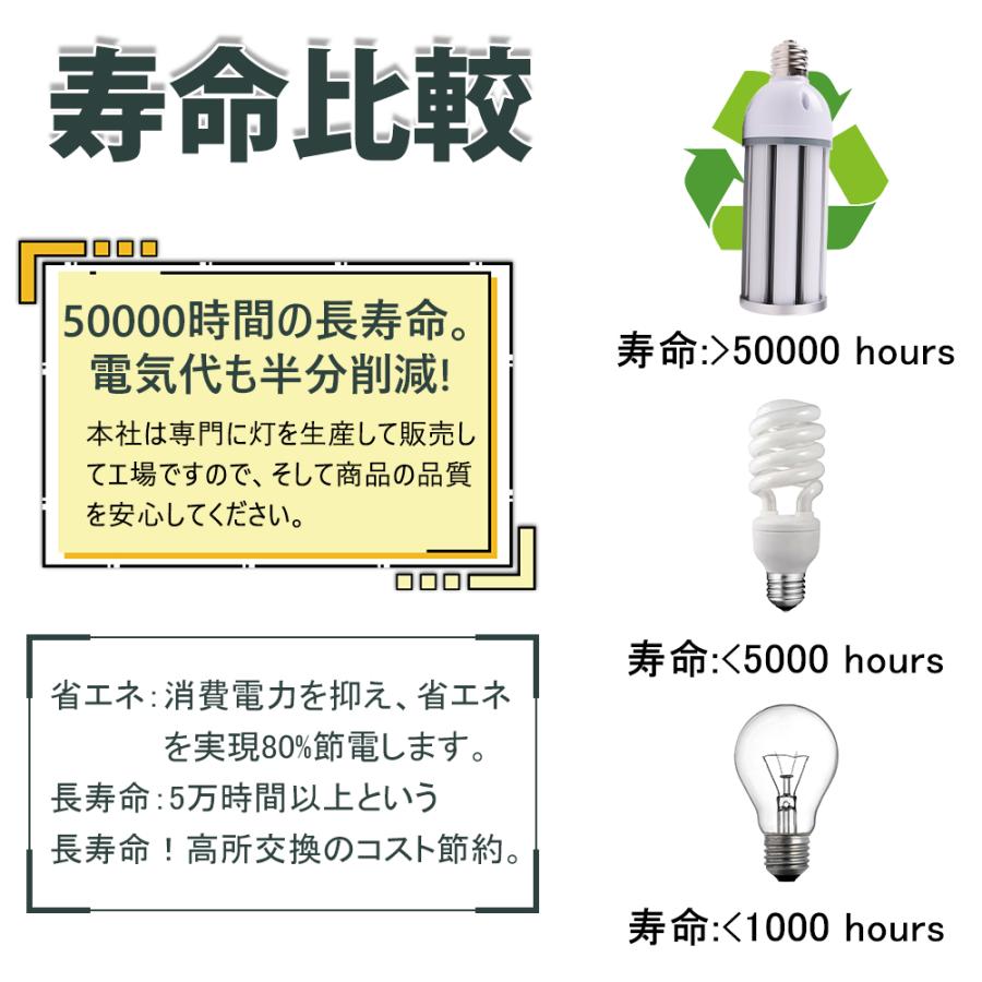 50個セット LED水銀灯 LEDコーンライト 60W LED電球 E39口金 120000LMトウモロコシ型  軽量型 HF400X LEDライト 街路灯 防犯灯 水銀灯 コーン型 IP64 防塵 防水の画像
