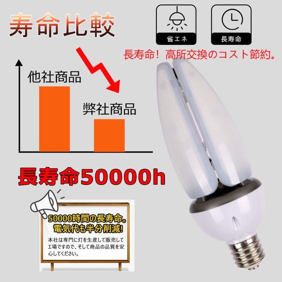 ledコーンライト水銀灯 e39 IP65防水 12000lm 水銀灯 600w相当 LED水銀灯コーン型 全方位発光 電源内蔵 密閉器具対応 街路灯 工場 倉庫  看板灯 【二年保証】｜bgshopstore｜12