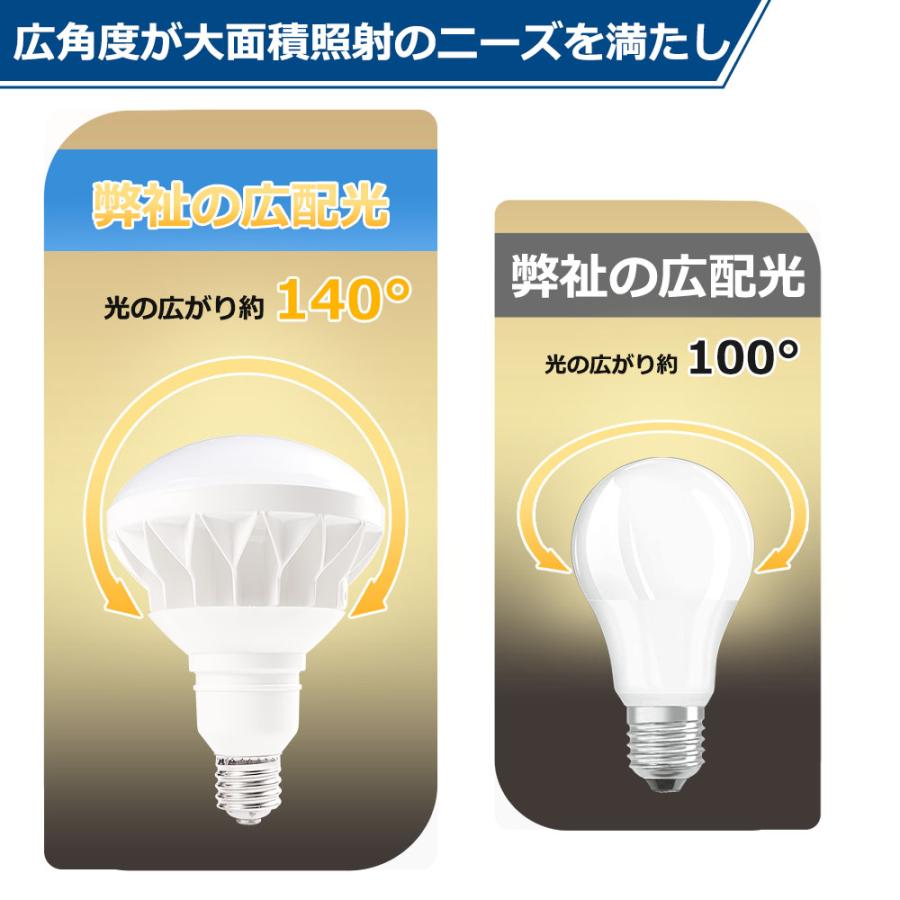 安心の国産品1年保証】LEDビーム電球 E39口金 50W 10000LMの明るさ