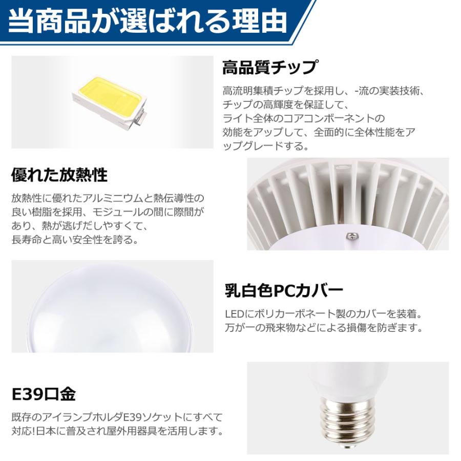 50個セット Par65 led LEDビーム電球 E39 1000W形相当 1000W水銀灯の明るさ相当 IP66防水防塵 led天井照明器具 ledスポットライト PSE 長寿命 1年保証_6