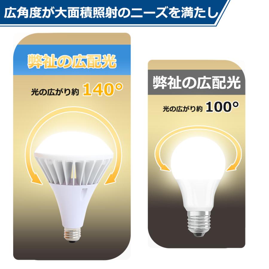 50個セット Par65 led LEDビーム電球 E39 1000W形相当 1000W水銀灯の明るさ相当 IP66防水防塵 led天井照明器具 ledスポットライト PSE 長寿命 1年保証_7
