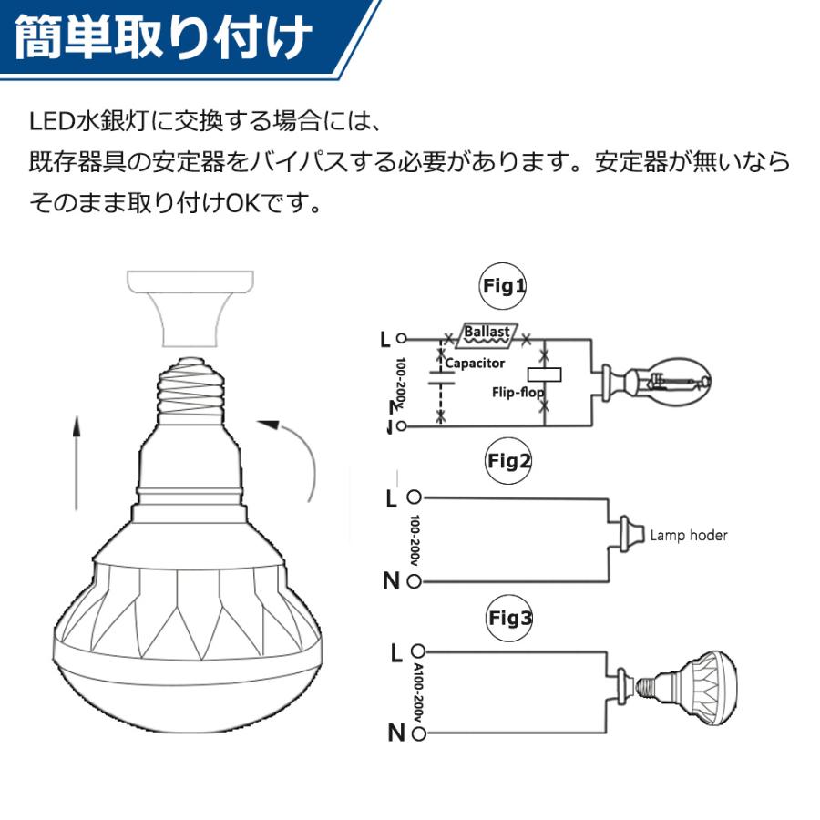 50個セット Par65 led LEDビーム電球 E39 1000W形相当 1000W水銀灯の明るさ相当 IP66防水防塵 led天井照明器具 ledスポットライト PSE 長寿命 1年保証_12