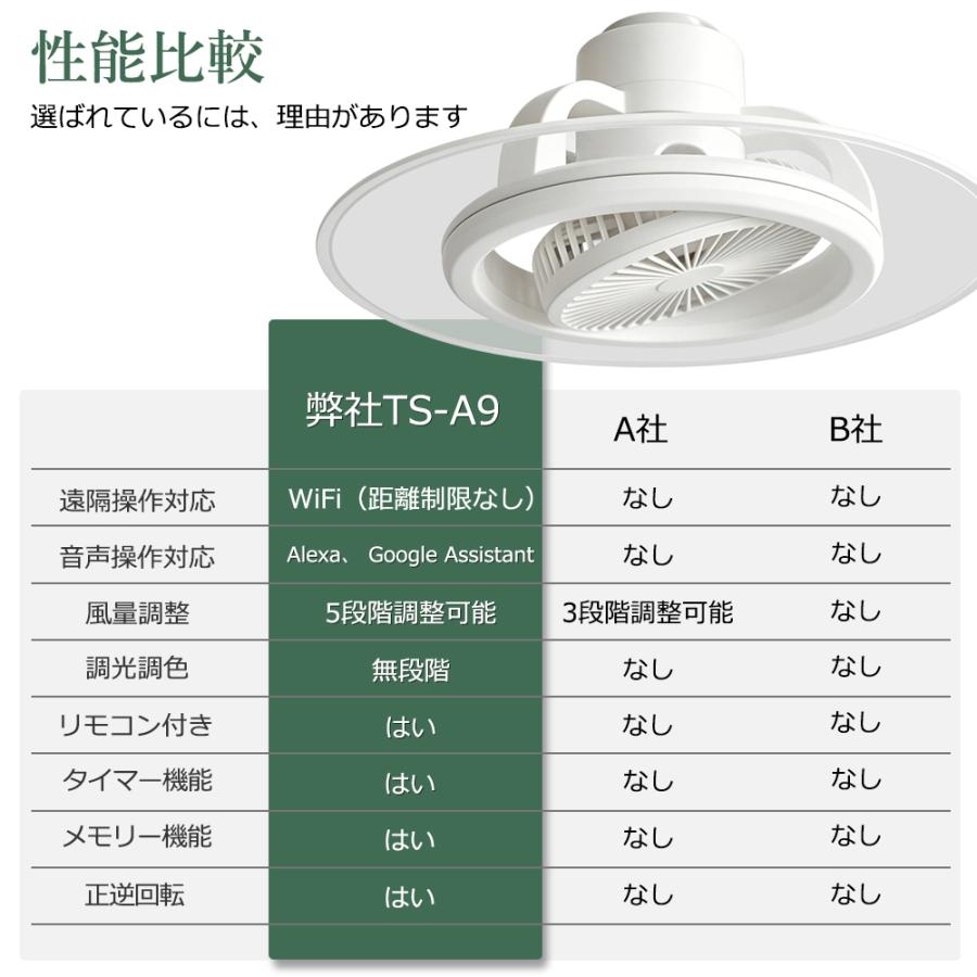 シーリングファンライト led 10畳 おしゃれファン付き照明 首振り 正逆