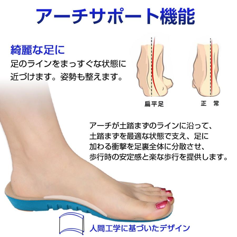 札入れ 病者 軸 足 裏 アーチ 矯正 インソール Aoyamaideastudio Jp