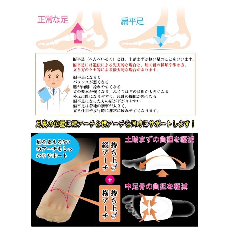 偏平足 アーチサポーター 足底の痛みを解消 土踏まず用 足底筋膜炎 足裏サポーター シリコン衝撃吸収 偏平足対策 インソール送料無料 E13c Bhcanaeヤフー店 通販 Yahoo ショッピング