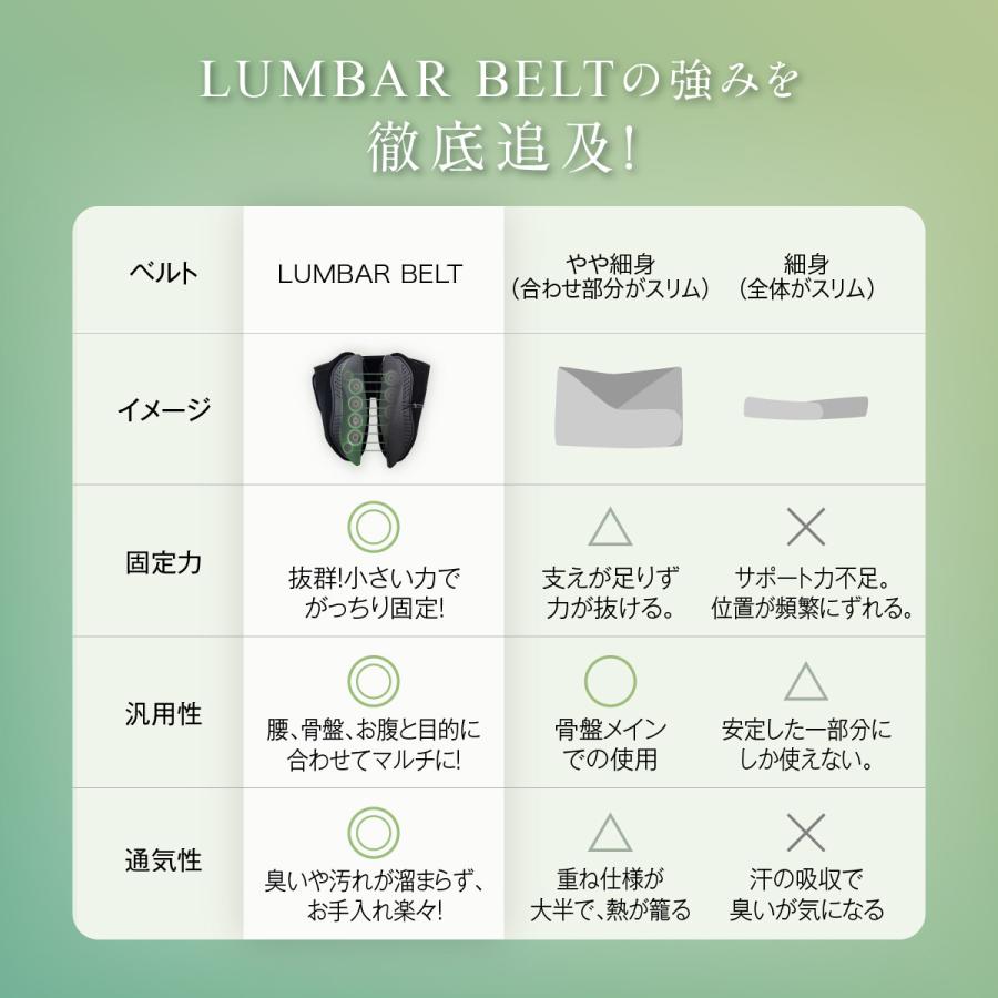 骨盤ベルト 産後 腰痛 ぽっこりお腹 矯正 ダイエットグッズ 姿勢矯正