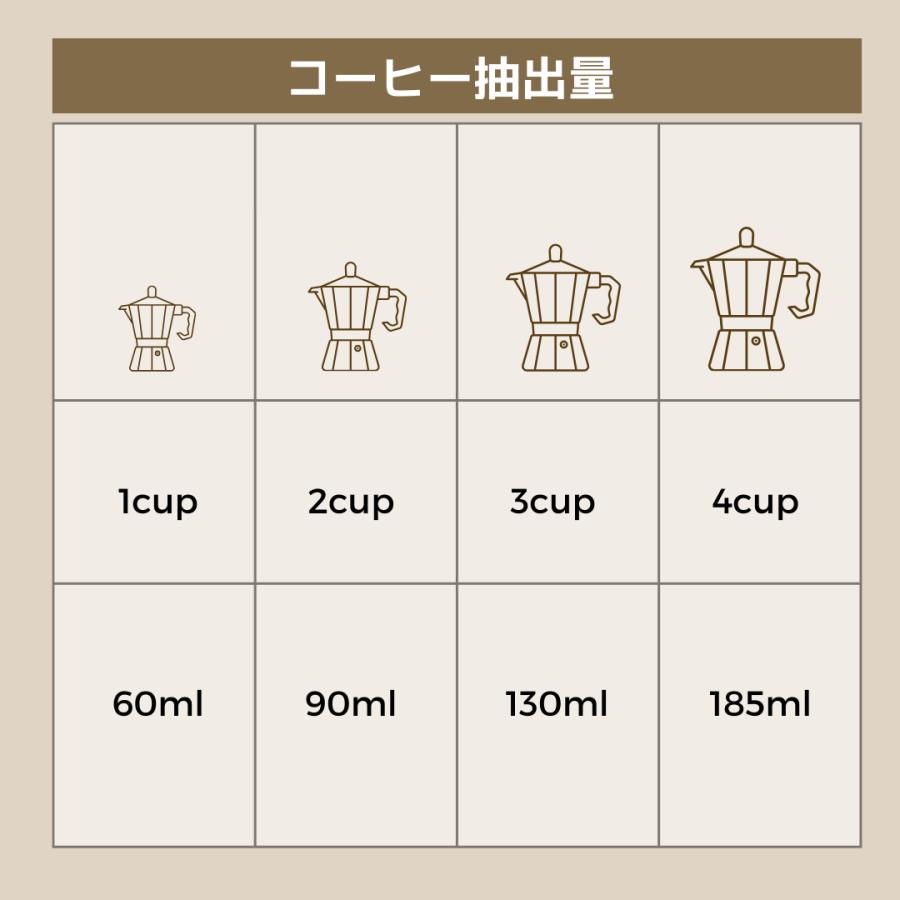 ステンレス製 キャンプセット bialetti モカエクスプレス マキネッタで