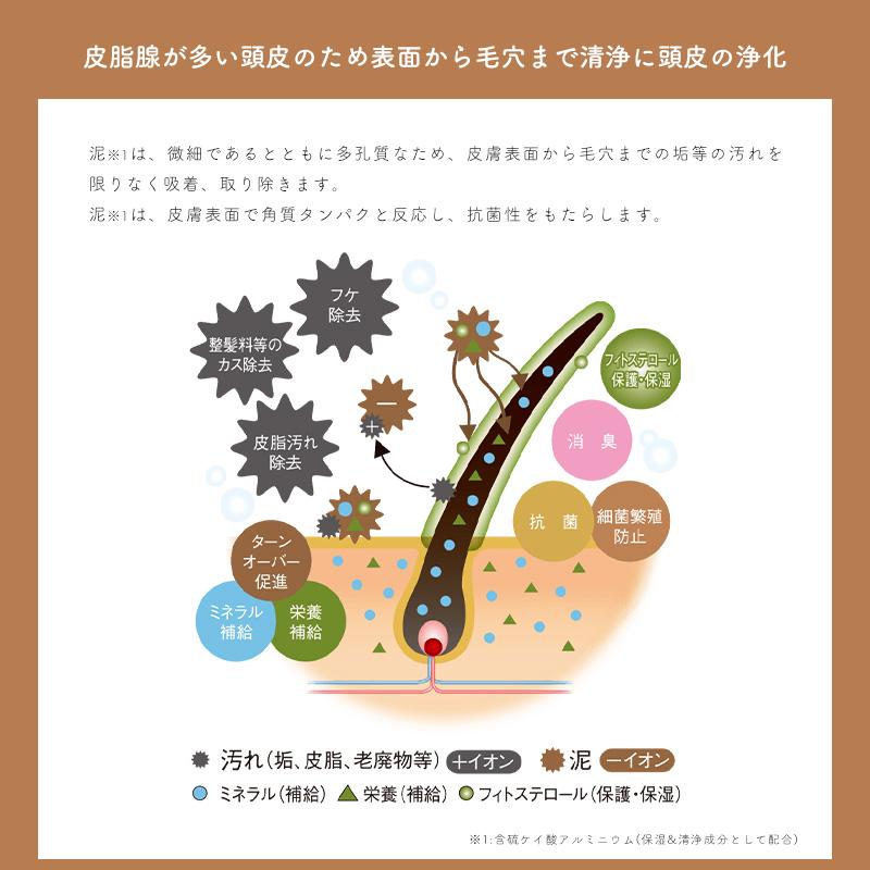 (詰替用) マッド ナチュラル マッド (リフィル) 1000g (国内正規品)の画像