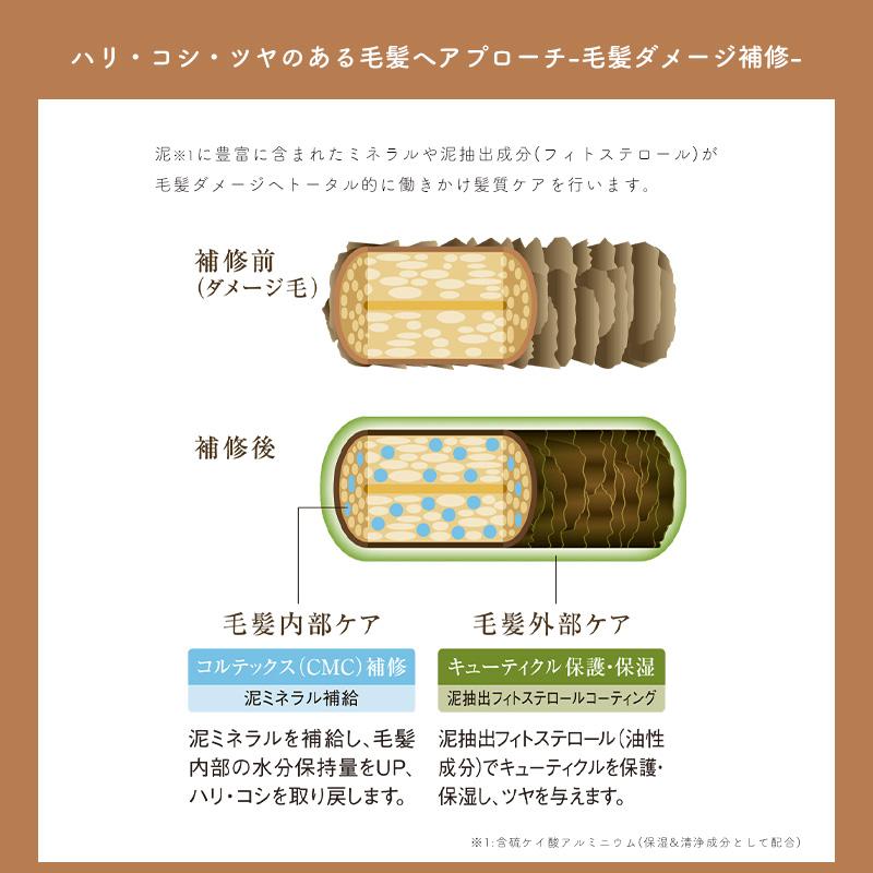 (詰替用) マッド ナチュラル マッド (リフィル) 1000g (国内正規品)の画像