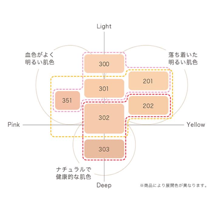 コスメデコルテ ザ スキン パウダーファンデーション エア　201 202 300 301 302 303 351全7色　レフィル　ケース別売｜bibian｜02