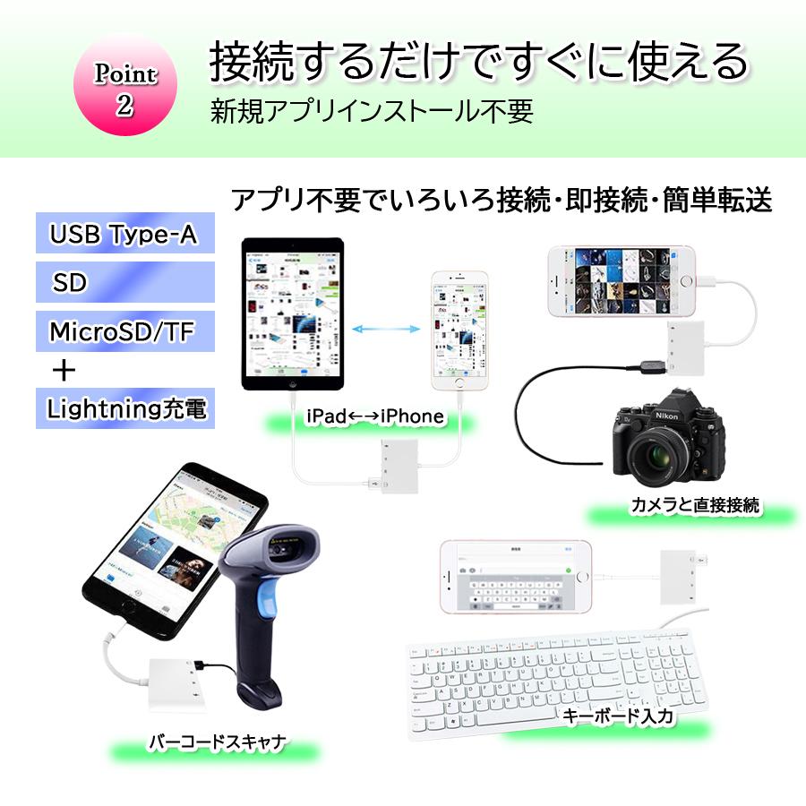 カードリーダー iPhone iPad lightning iOS専用 4in1 SDカード microSD USBメモリー 充電 データ 転送 双方向 バックアップ｜bichiku｜03