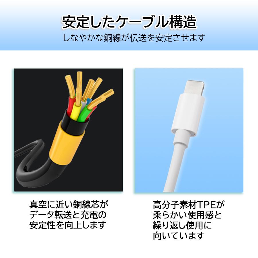 ブランド登録なし カードリーダー 4in1 type-c lightning SD ブランド登録なし カードリーダー 4in1 type-c lightning SD