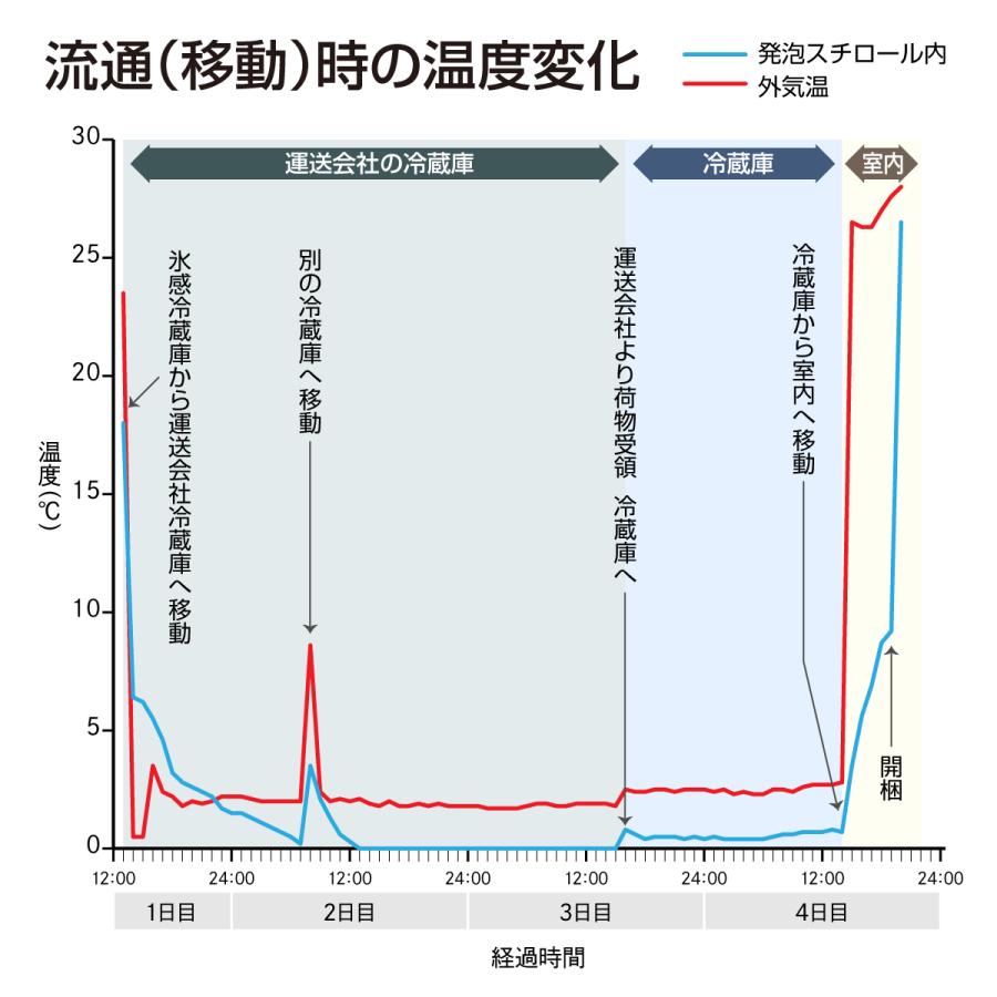 朝生とうもろこし 4本セット(鮮度保持袋入) 含水率85％以上でシャキシャキ、プリップリ! L以上 クール便 備中農園のこだわり野菜 |  | 05