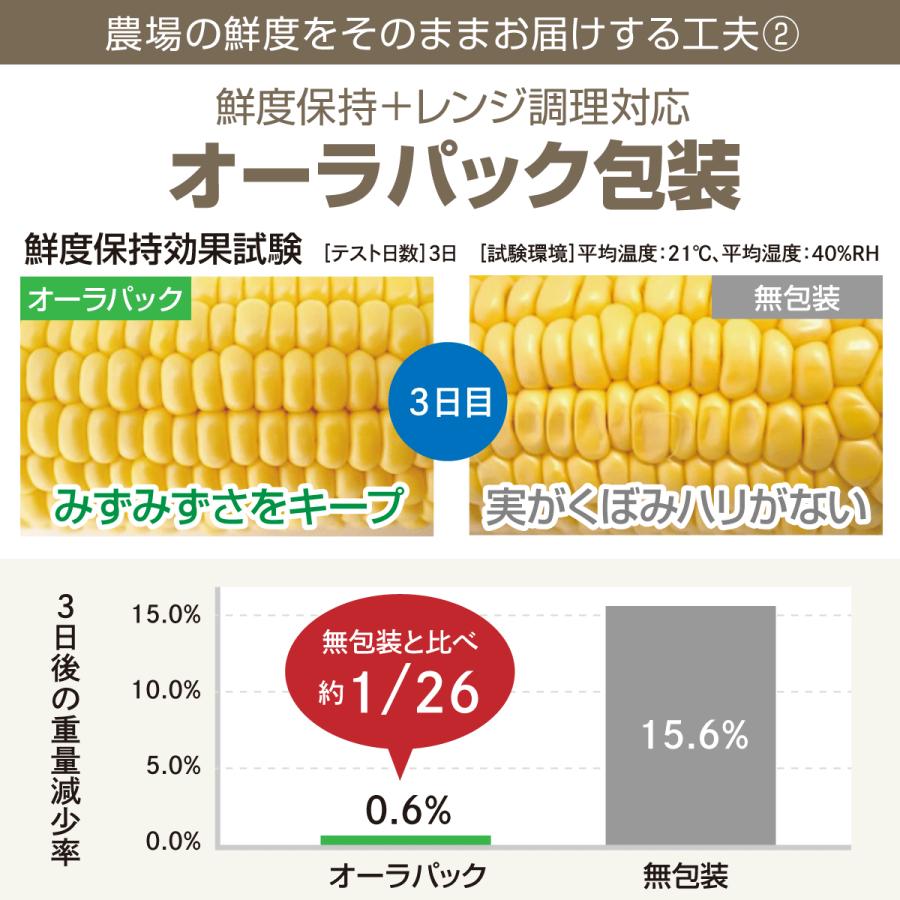 朝生とうもろこし 4本セット(鮮度保持袋入) 含水率85％以上でシャキシャキ、プリップリ! L以上 クール便 備中農園のこだわり野菜 |  | 06