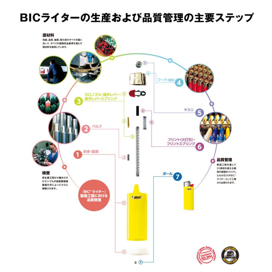 bic 公式 bic ライター 柄 使い捨てライターポストカード柄 8本｜bicjapanec｜07