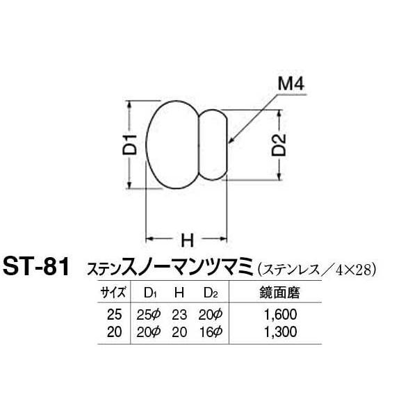 20個入　シロクマ　ST-81　鏡面磨　25　ステンスノーマンツマミ