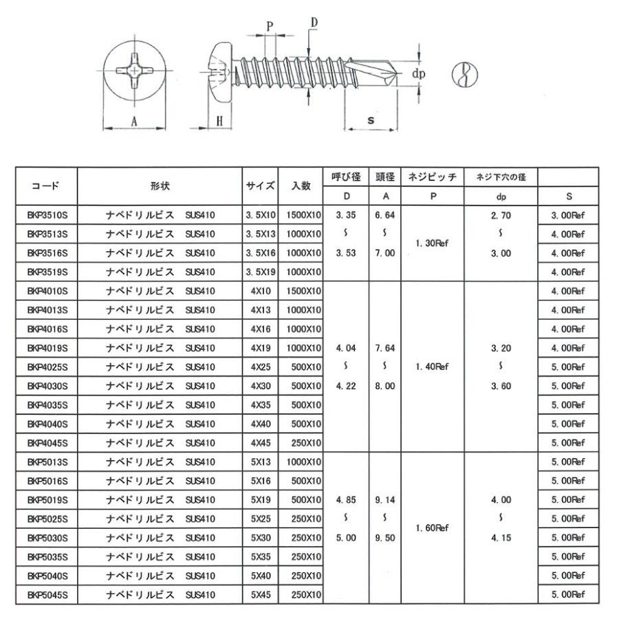 台灣小阪精工・小阪鋲螺製作所  ドリルビス ナベ (ステンレスSUS410) 3.5x19 (1000本) (BKP3519S)｜bidoorpal｜02