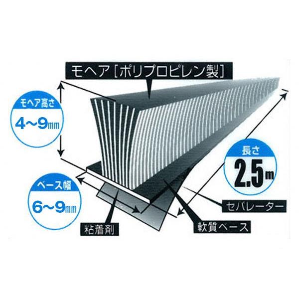  すき間モヘアシール ブラウン (1箱2.5mパック×10個入) 9×9 【ねじ】